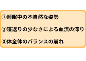 ①睡眠中の不自然な姿勢 ②寝返りの少なさによる血流の滞り ③体全体のバランスの崩れ